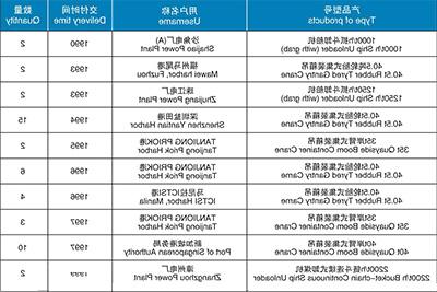 合法赌博网站械、港口机械产品赌博网站（1990-2003）